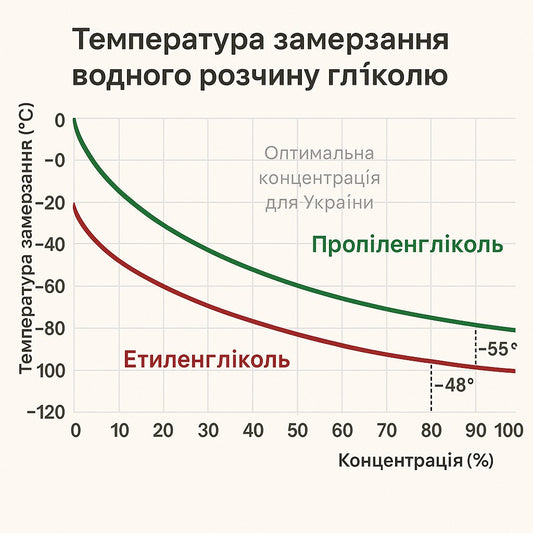 Температура начала кристаллизации теплоносителя Терматекс: как выбрать оптимальный вариант