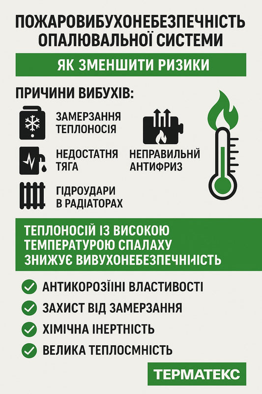 Пожаровзрывобезопасность систем отопления: как снизить риски с теплоносителем Терматекс