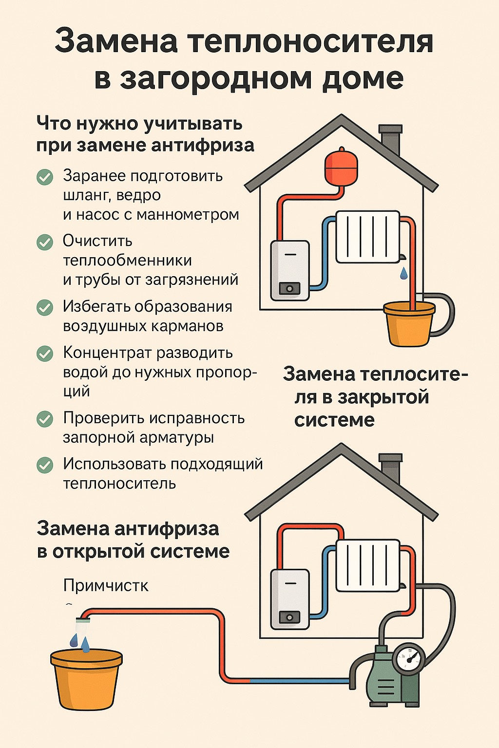 Замена теплоносителя в загородном доме: пошаговое руководство