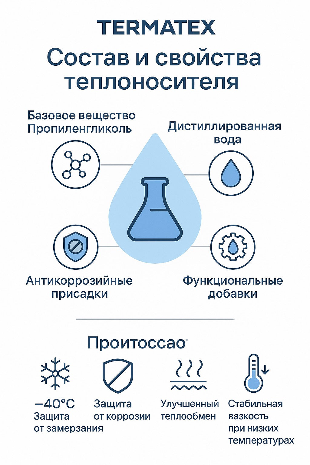 Основные свойства теплоносителя: от чего зависит эффективность отопления