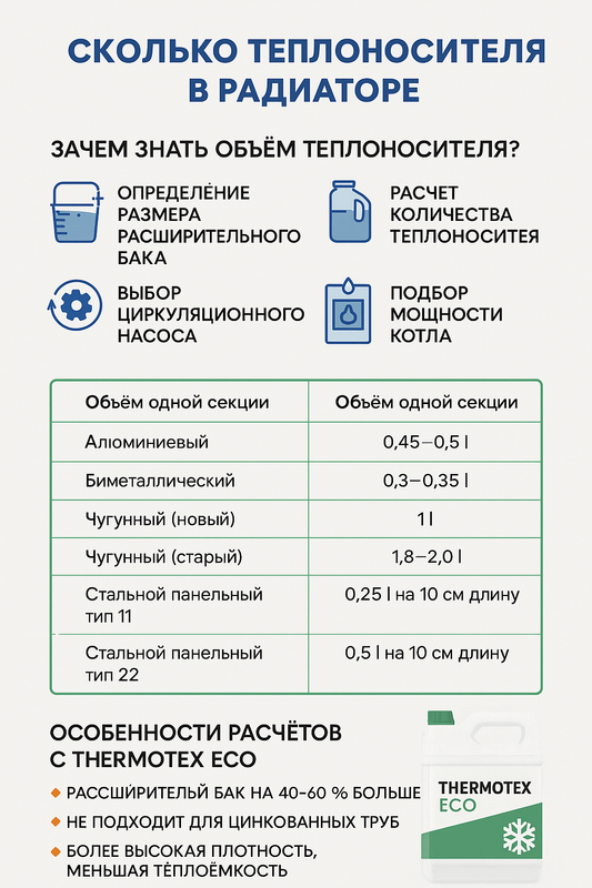 Сколько теплоносителя в радиаторе: расчёт объёма и важные нюансы для систем с Thermotex Eco