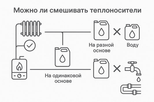 Можно ли смешивать теплоносители Thermotex: правила, риски и рекомендации