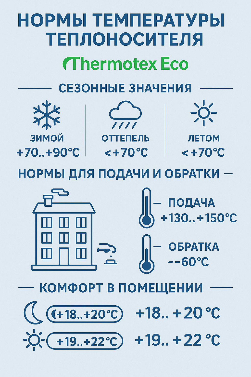 Нормы температуры теплоносителя в системе отопления: что важно знать