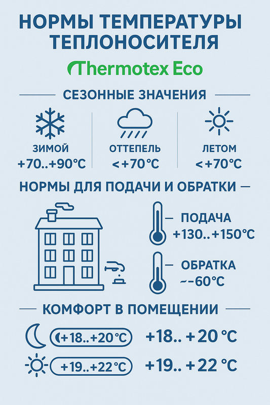 Нормы температуры теплоносителя в системе отопления: что важно знать